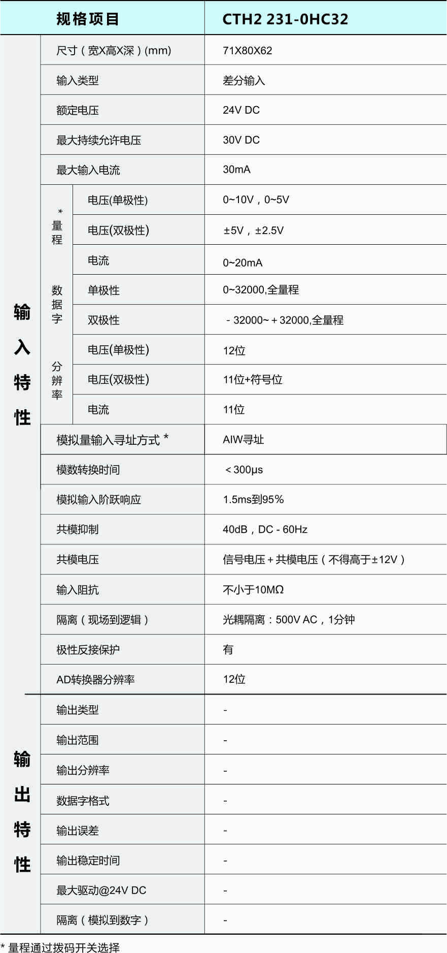 轉曲-CTH200選型手冊（20170705）.jpg